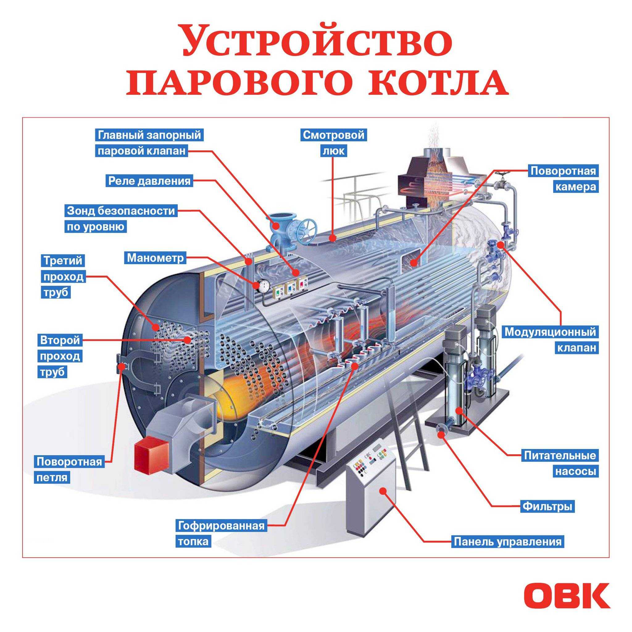 Зах р.г. котельные установки - дымогар.ру