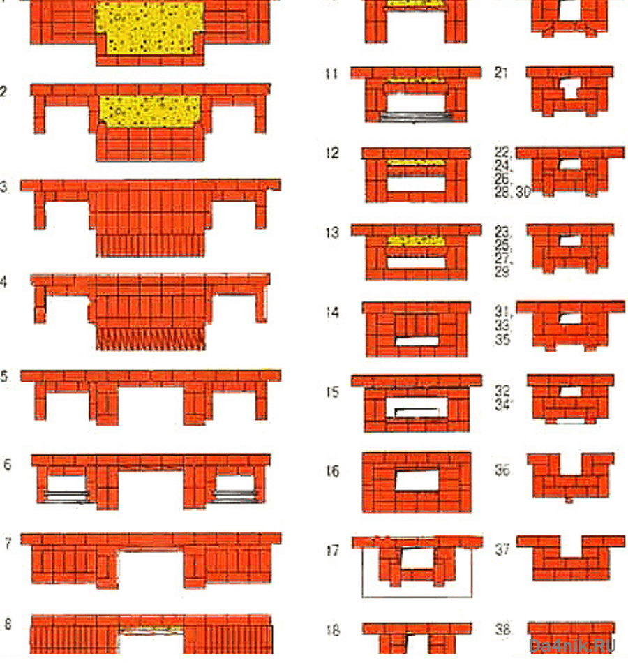 Мангал и печь под казан из кирпича своими руками (чертежи и фото)