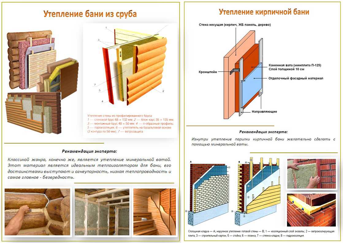 Выбираем утеплитель для бани - какой лучше в каждом конкретном случае