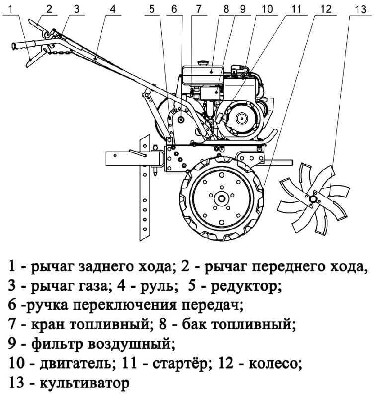 Мотоблок redverg волгарь-2мф