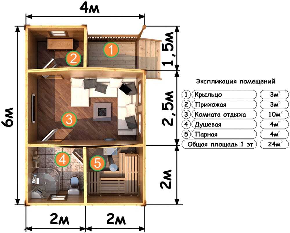 Планировка бани 4х6, 3х4, 4х5, 5х5, 3х6, 3х5 и других размеров внутри помещения