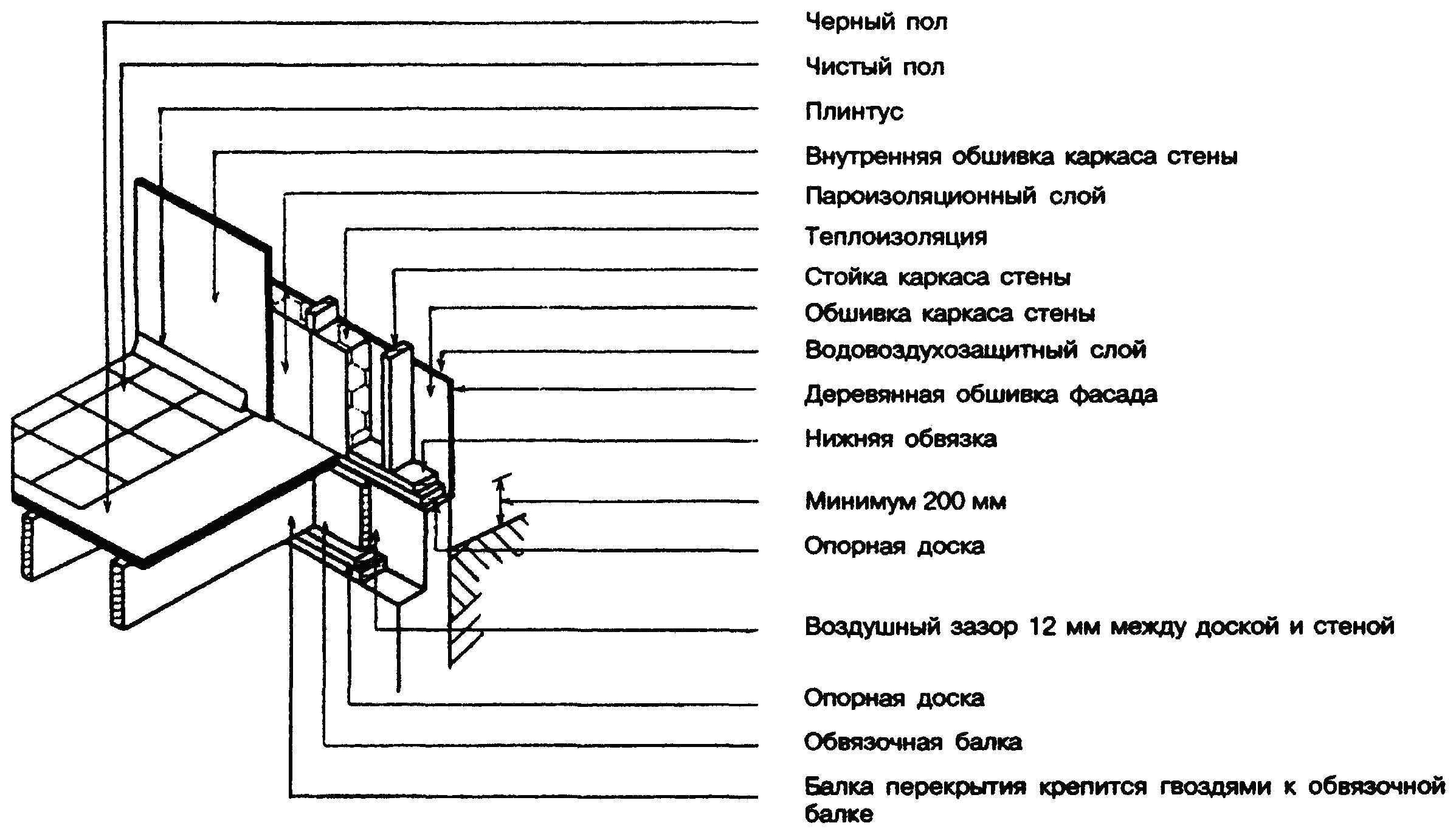 Как укладывать плиты перекрытия на газобетон: минимальная толщина стены, монтаж плит перекрытия