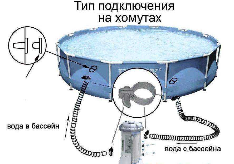 Как правильно выбрать каркасный бассейн для дачи
