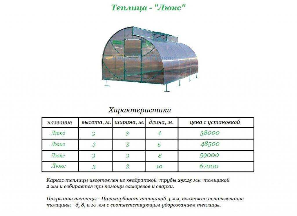 Какой поликарбонат лучше для теплицы: секреты от опытных дачников