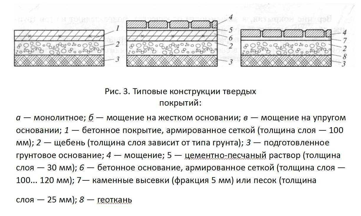 14 вариантов / материалов из чего можно сделать садовую дорожку