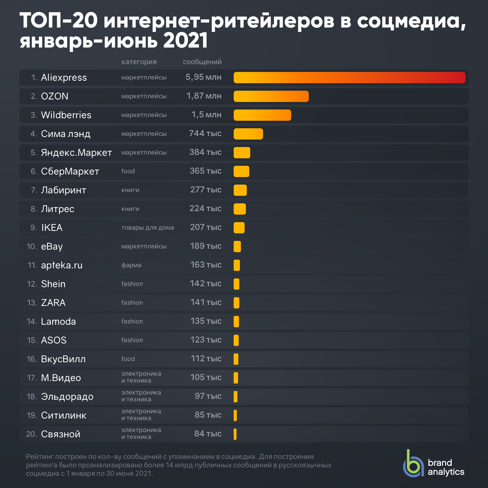 Топ-25 лучших высоторезов: рейтинг 2023 года