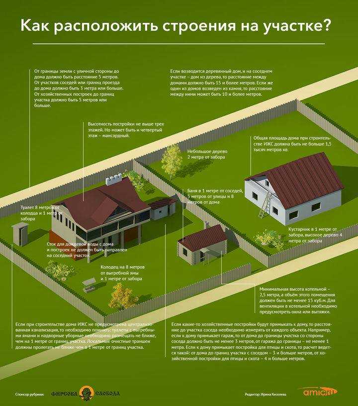 Нужно ли разрешение на строительство бани, для чего надо его получать, на каких участках можно строить объект (ижс, лпх, снт)?