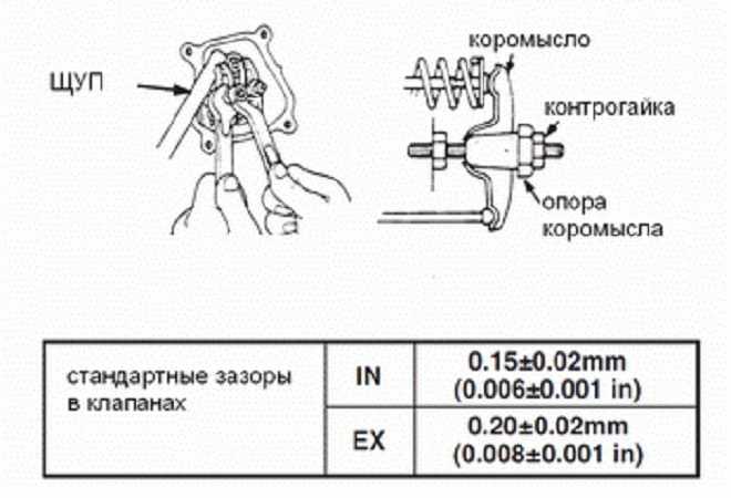 Замена поршневых колец на мотоблоке | автомеханик.ру