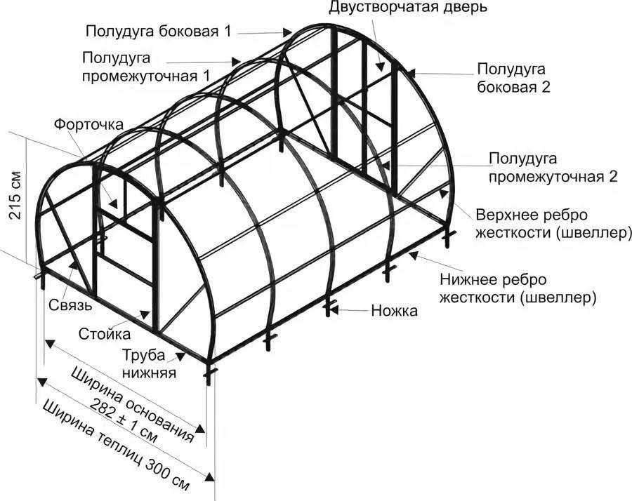 Как построить теплицу из пластиковых труб своими руками — пошаговая инструкция с фото, видео и чертежами