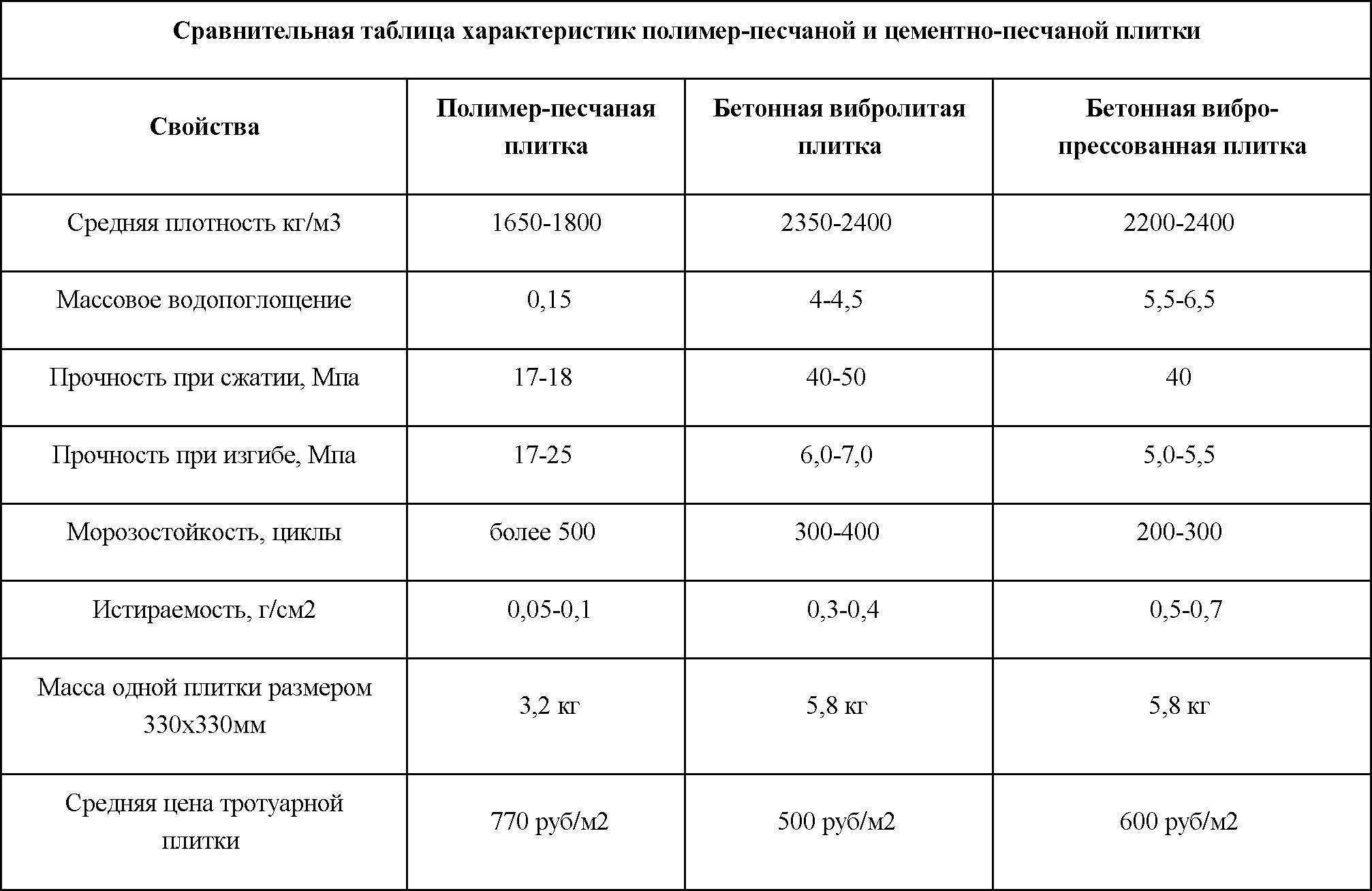Сколько тротуарной плитки в поддоне. сколько брусчатки в поддоне? | ремонт до и после