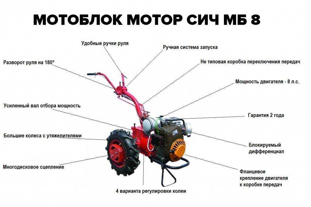 Лучшие двигатели для мотоблока: японские, американские, китайские или европейские?