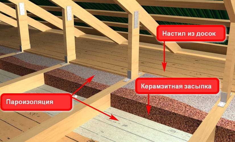 Утепление пола керамзитом в бане Особенности и разновидности материала Что потребуется для утепления пола Пошаговая инструкция, как утеплить пол своими руками под стяжку, на грунт, со стяжкой по перекрытию