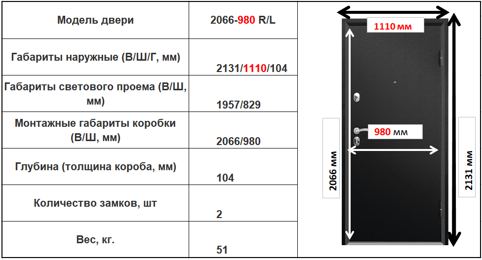 Противопожарная дверь для котельной частного дома