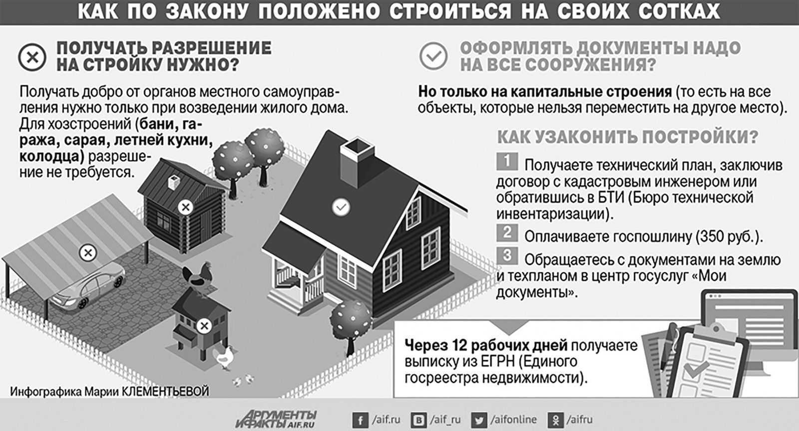 Строительство бани на участке