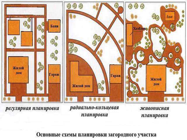Баня своими руками. проекты, фото, чертежи и видео