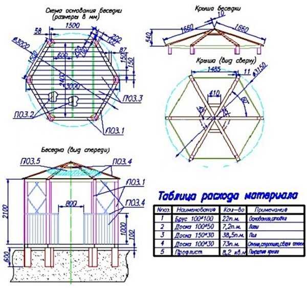 Шестигранная беседка: чертежи и порядок изготовления