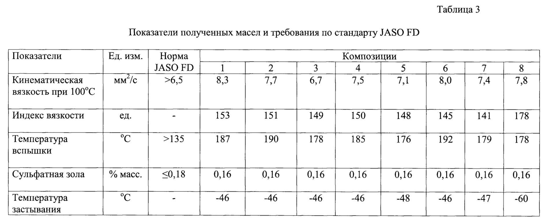 Пропорции бензина и масла для триммера
