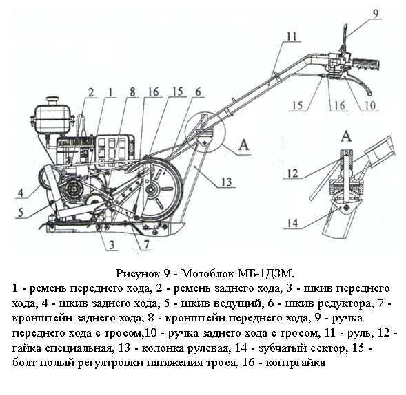 Мотоблок «нева мб-1»: технические характеристики и инструкция по эксплуатации, редуктор для «мультиагро rs950»
