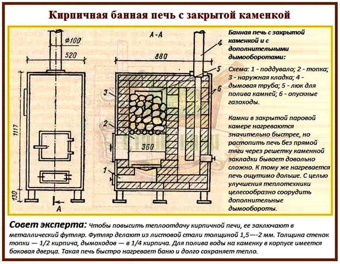 Печь для бани варвара мини недостатки