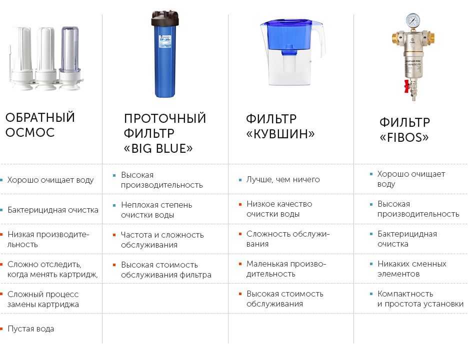 Как выбрать песочный фильтр для бассейна bestway?