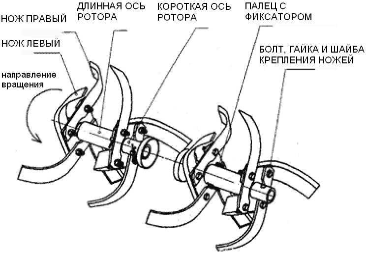 Как правильно собрать фрезы на мотоблок?