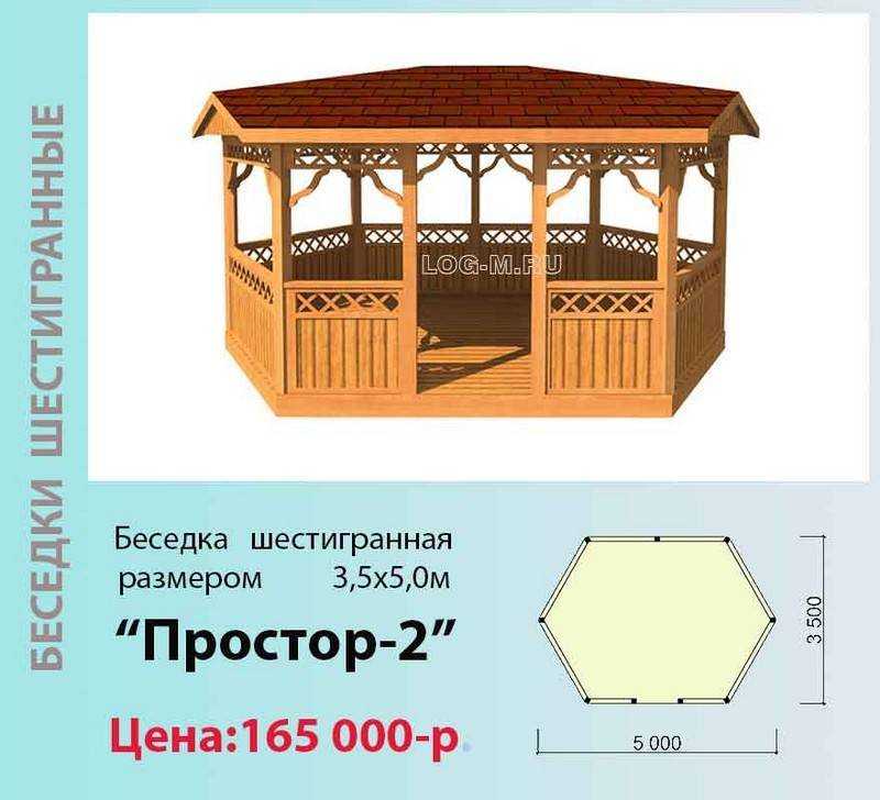Беседка с мангалом своими руками: фото идеи, проекты, пошаговое строительство