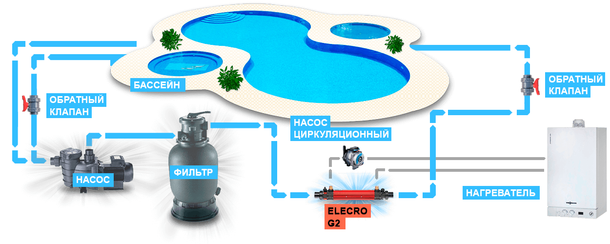8 способов подогрева бассейна на даче