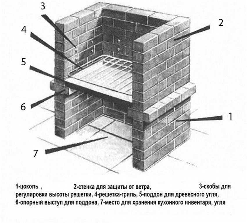 Барбекю своими руками на даче – пошаговая инструкция с чертежами и фото