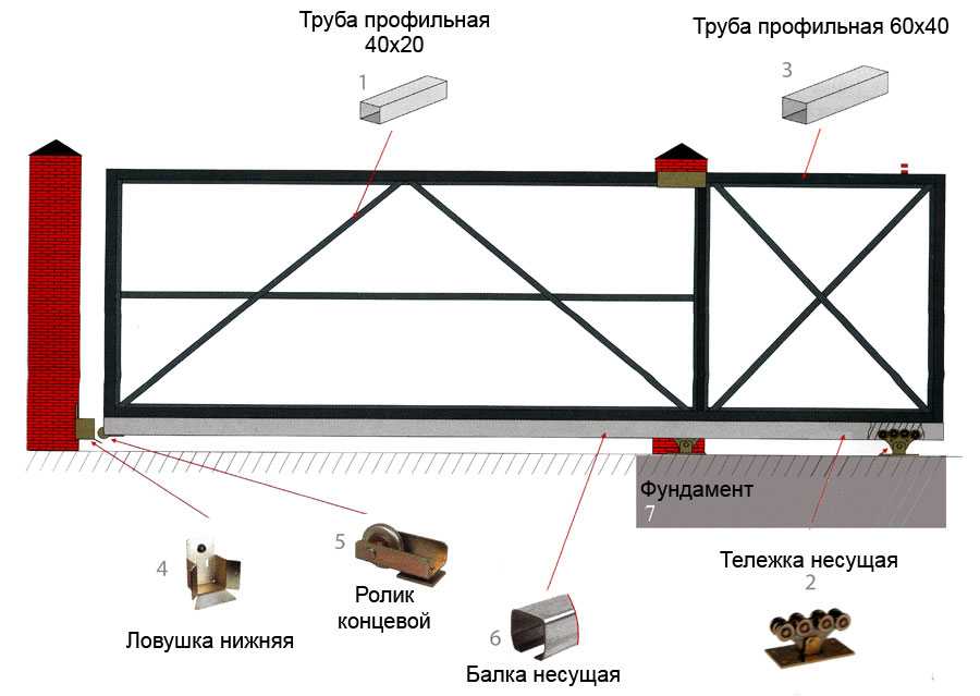 Откатные ворота alutech. автоматические ворота алютех, особенности конструкции и виды полотна ворот