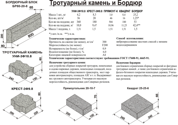 Стандартные размеры бордюрного камня: толщина, высота и другие характеристики