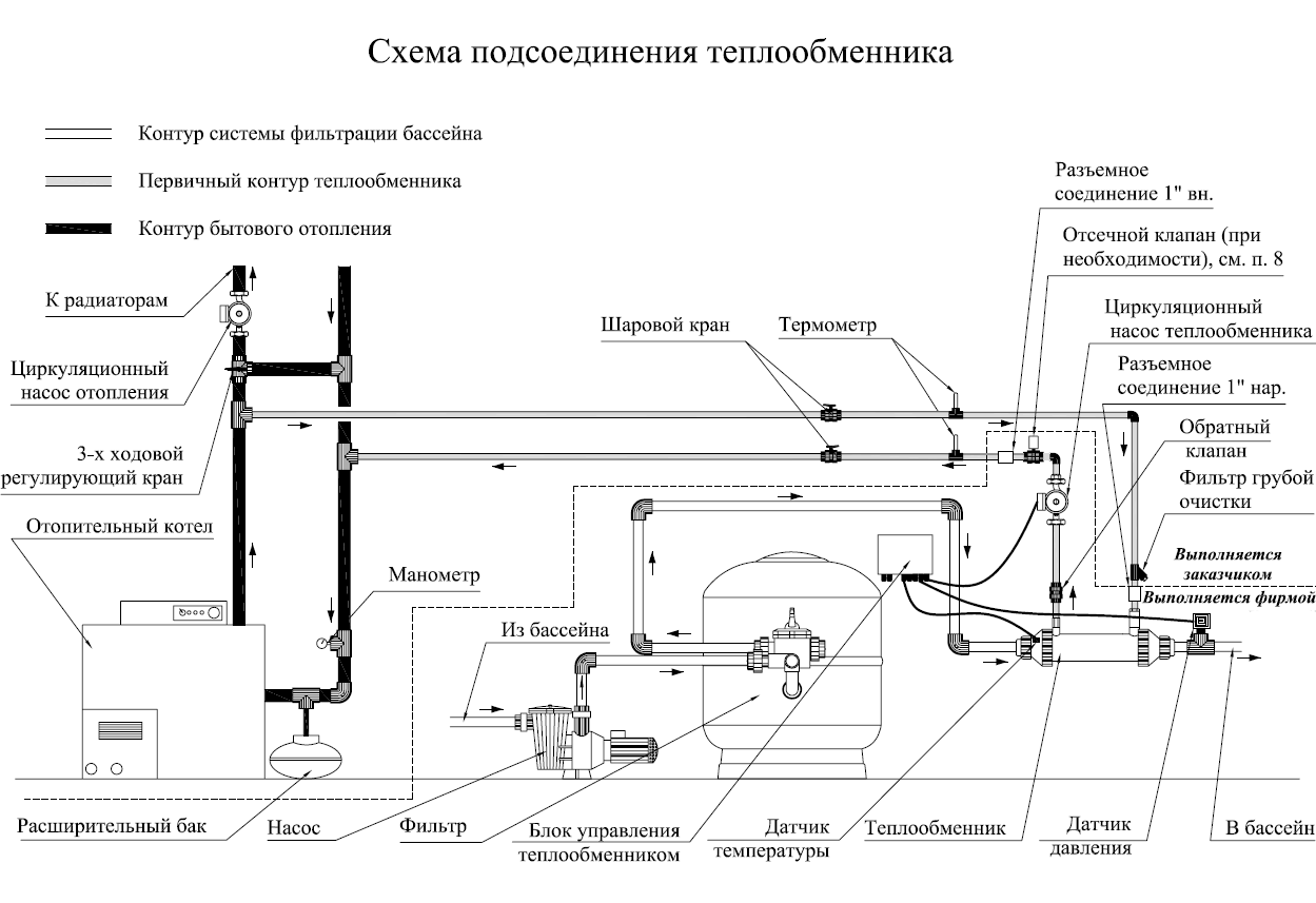 Бассейн с подогревом на даче своими руками