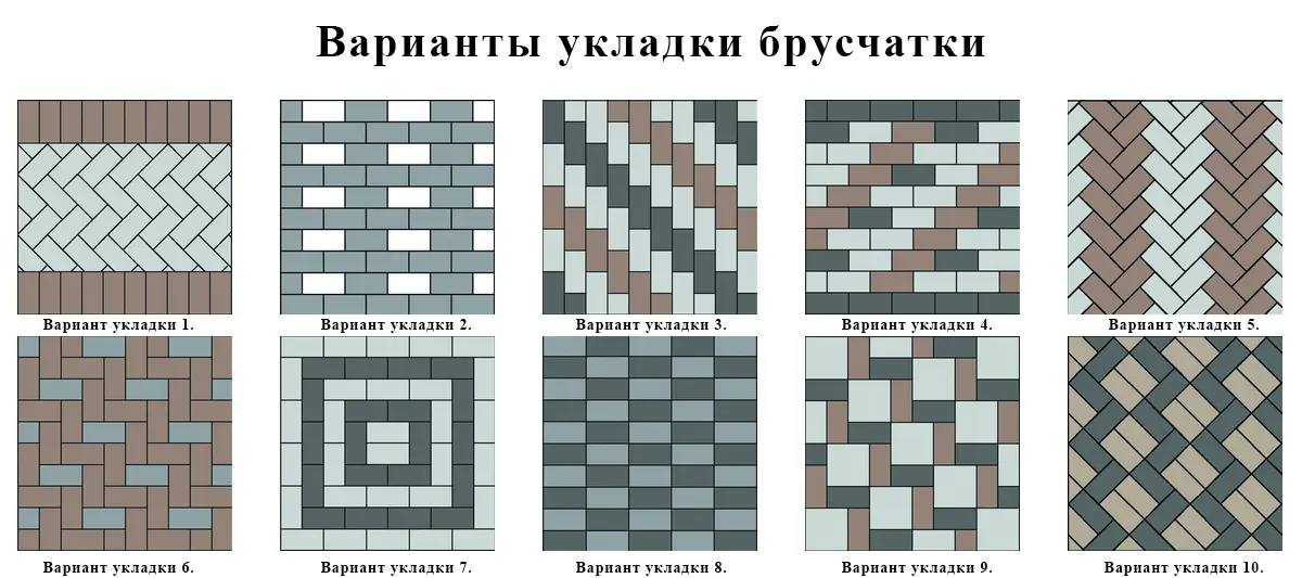 Самостоятельная укладка брусчатки при обустройстве загородного участка
