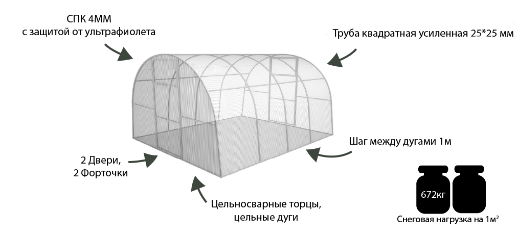 Какой поликарбонат выбрать для навеса - рассматриваем возможные варианты и выбираем лучший для навеса