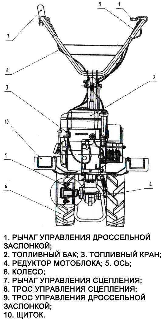 Мотоблоки салют: характеристики, особенности, отзывы