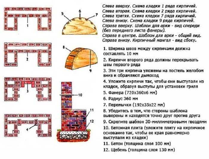 Размеры мангала для шашлыка: чертежи и подробная инструкция