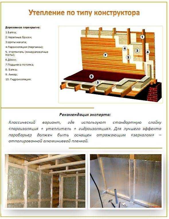 Обзор лучших утеплителей для сауны