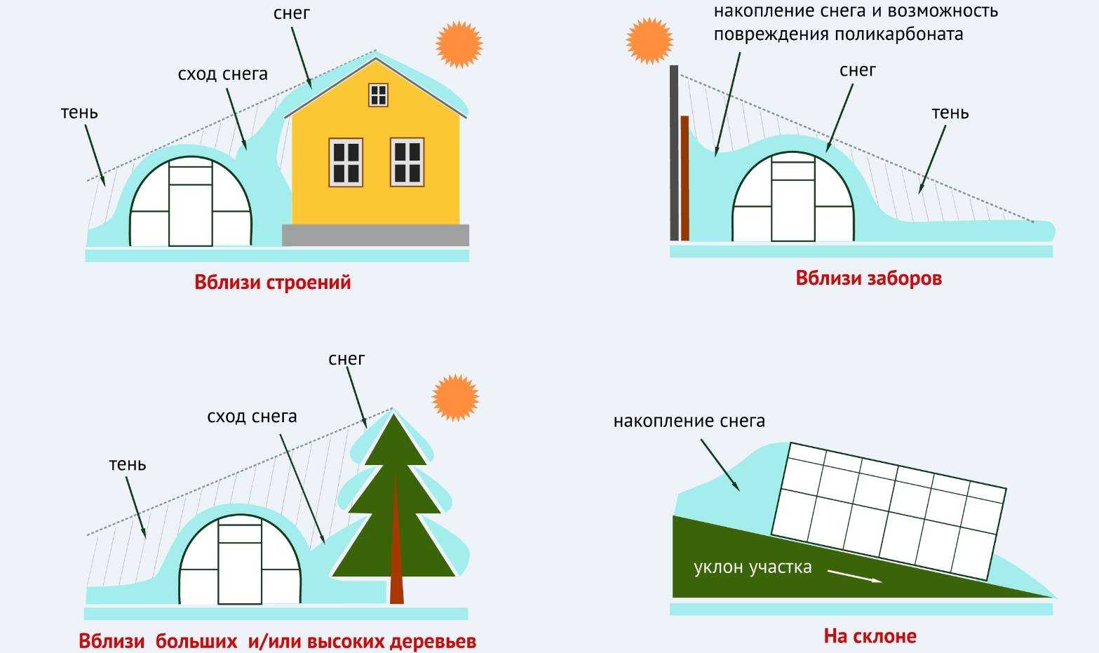 Достоинства и недостатки теплицы капелька