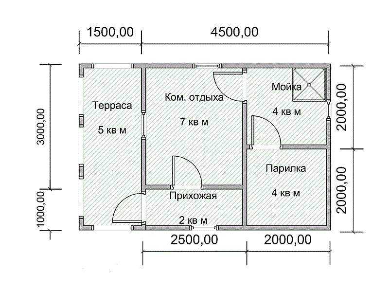 Планировка бани 4х6, 3х4, 4х5, 5х5, 3х6, 3х5 и других размеров внутри помещения