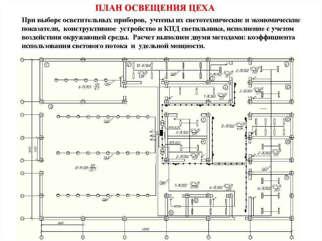 Светильник для помещения котельной