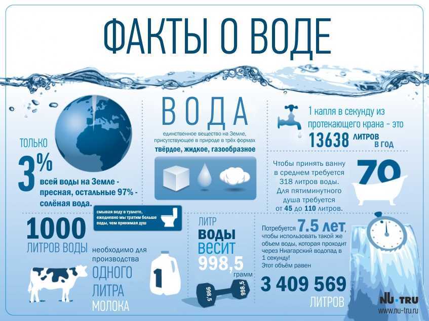 Хлорирование воды в бассейне
