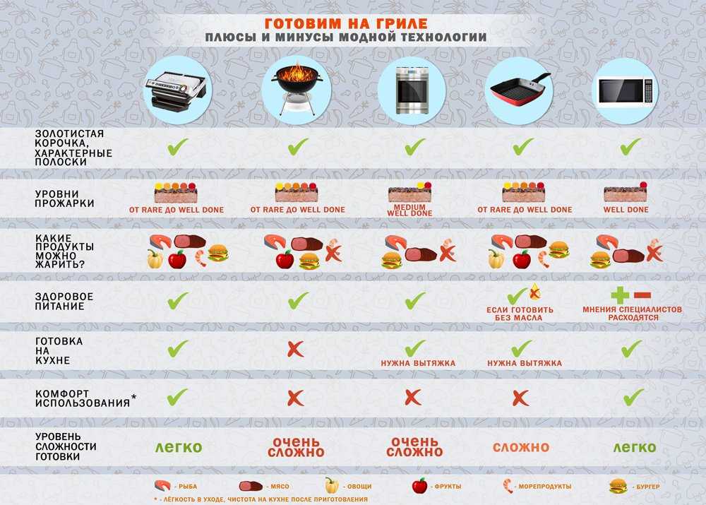 Грили char-broil или грили weber - какие лучше, сравнение, что выбрать, отзывы 2023