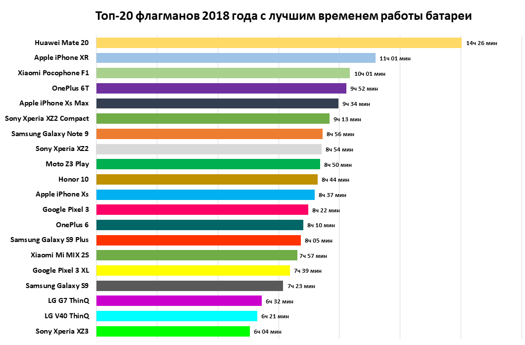 Рейтинг лучших высоторезов на 2023 год