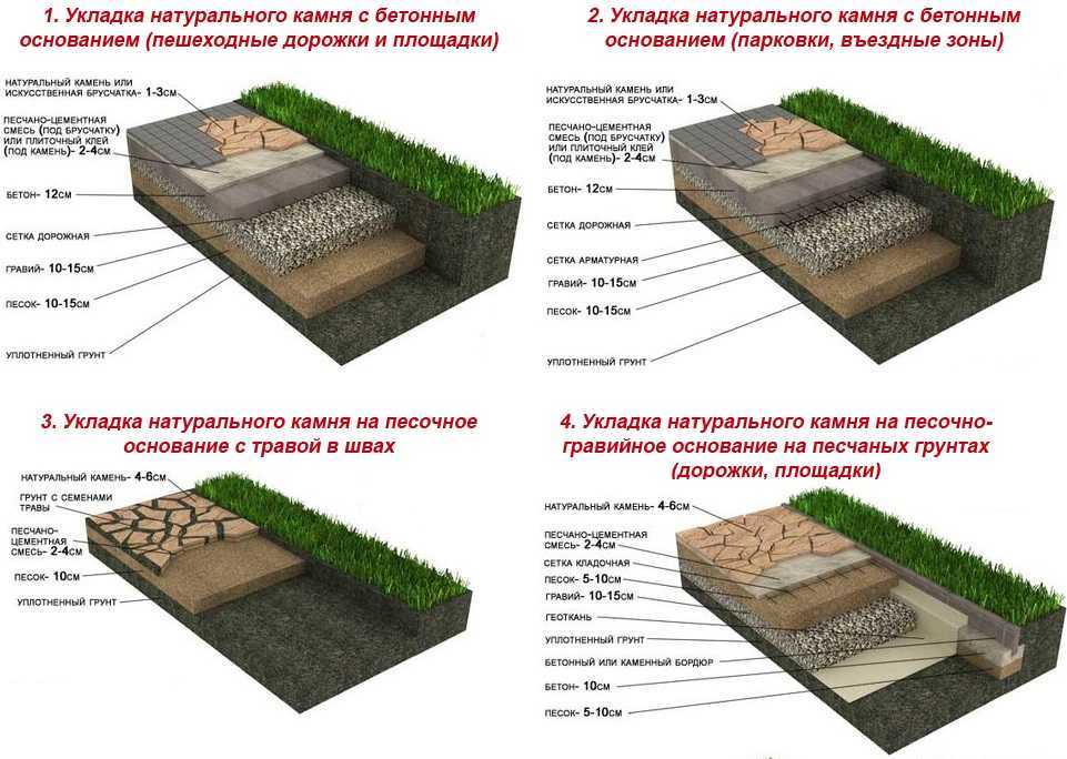 Дорожки из природного декоративного камня в саду: укладка булыжника
 - 12 фото