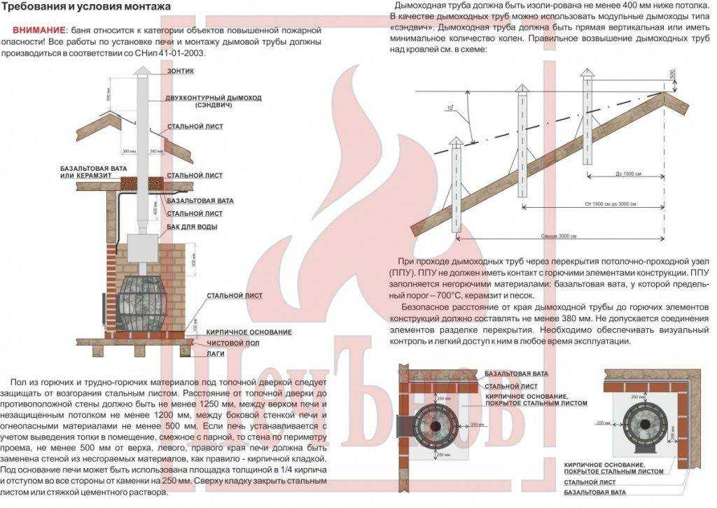 Как правильно установить банную печь своими руками