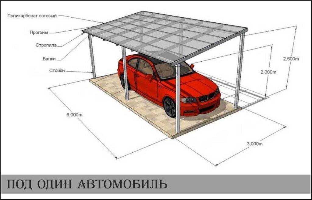 Навесы из металлопрофиля: фото и описание как построить - первый по профнастилу