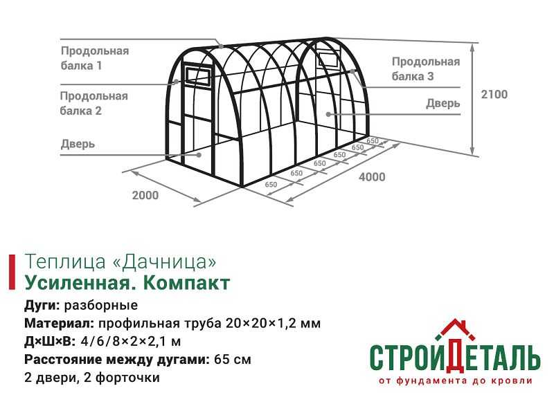 Усиленные теплицы: что обеспечивает прочность?