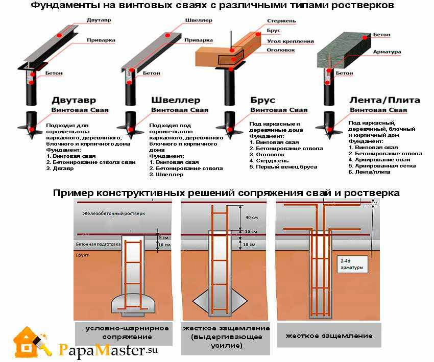 Расстояние между винтовыми сваями – выбор минимального и максимального шага