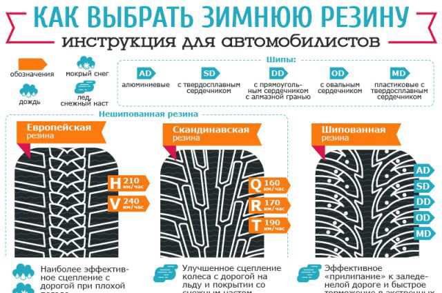 Тракторная резина на ниву и уаз: какое давление у колес для минитрактора