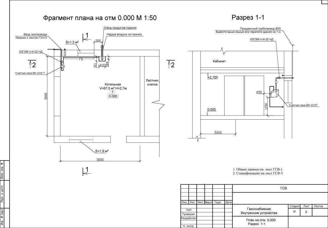 Какие предъявляются требования к помещению для установки газового котла