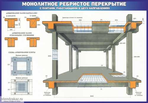 Монолитные